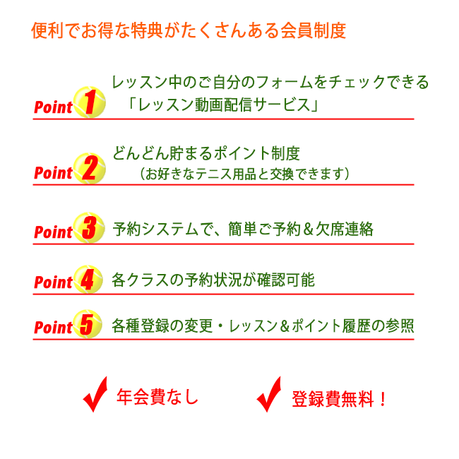 レッスン動画配信サービス、ポイント制度、予約システム