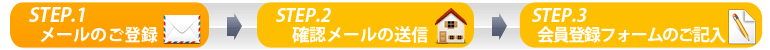 会員登録の流れ